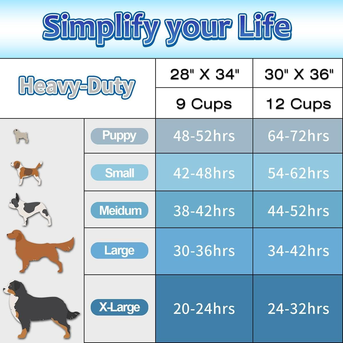 Dog Pee Pads Extra Large 30" X 36", X-Large Puppy Pee Pads Super Absorbent, 30 Count Leak-Proof Disposable Dog Training Pads, Potty Pads for Puppies, Pets, Rabbits, Cats, Doggies