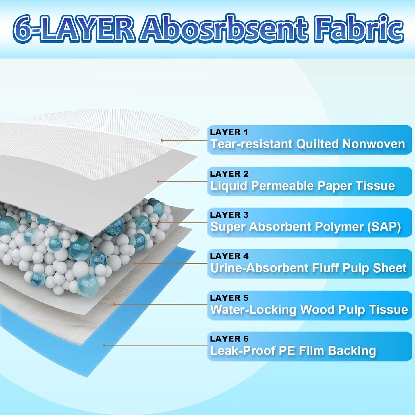 Dog Pee Pads Extra Large 30" X 36", X-Large Puppy Pee Pads Super Absorbent, 30 Count Leak-Proof Disposable Dog Training Pads, Potty Pads for Puppies, Pets, Rabbits, Cats, Doggies