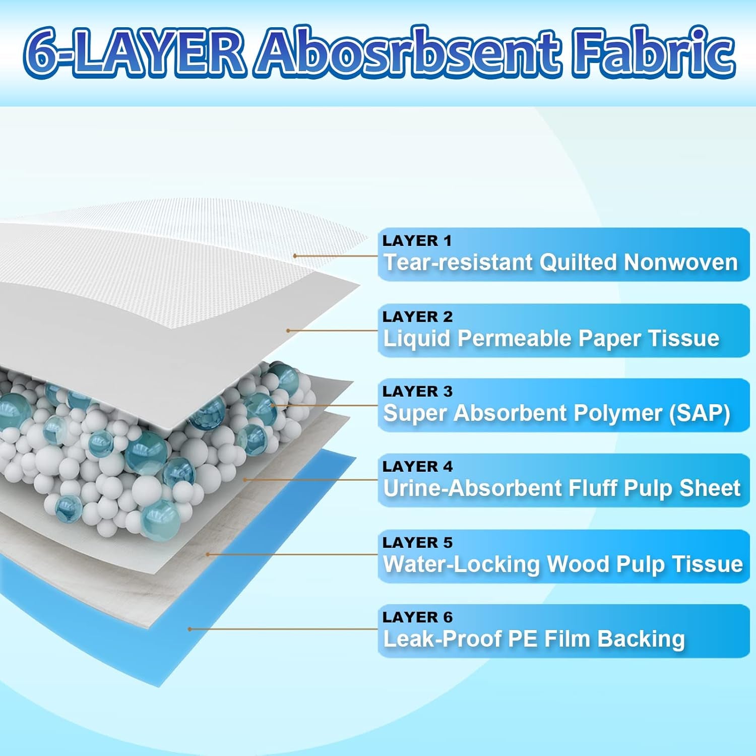 Dog Pee Pads Extra Large 30" X 36", X-Large Puppy Pee Pads Super Absorbent, 30 Count Leak-Proof Disposable Dog Training Pads, Potty Pads for Puppies, Pets, Rabbits, Cats, Doggies